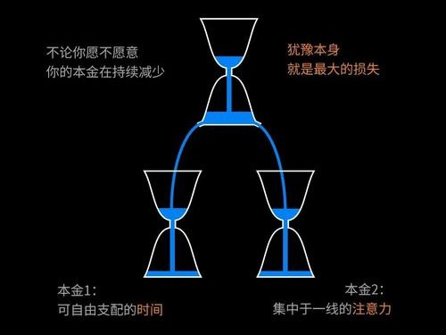 如何投资imToken资产增值？策略投资与DeFi生息方法详解
