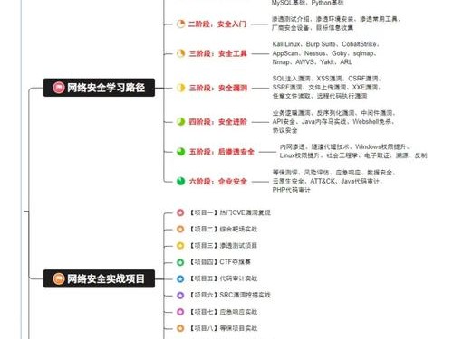im钱包官网功能规划：安全便捷好用，未来展望Web3入门指南