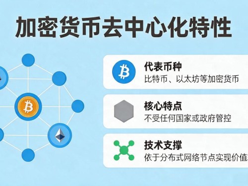 数字货币流通吗？一文说清法定与虚拟货币的区别