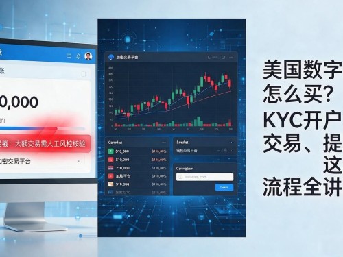 美国数字货币怎么买？KYC开户、交易、提现，这几步流程全讲清