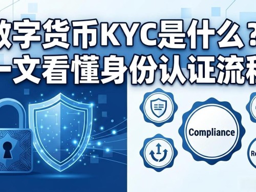 数字货币KYC是什么？一文看懂身份认证流程