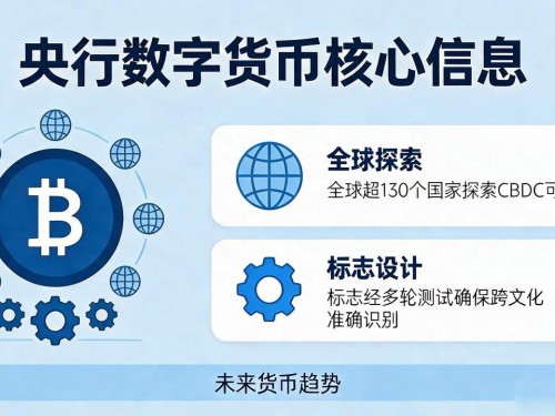 央行数字货币标志：一张图看懂未来货币的样式