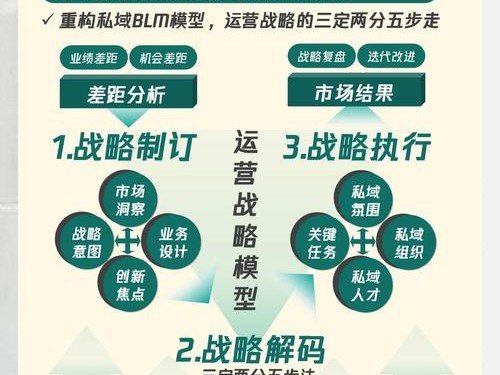 深度解析imToken 2.0国际版：安全合规双驱动下的战略决策机制