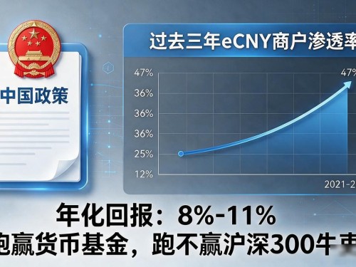 深圳数字货币指数基金，普通散户能不能买、值不值得长期持有？