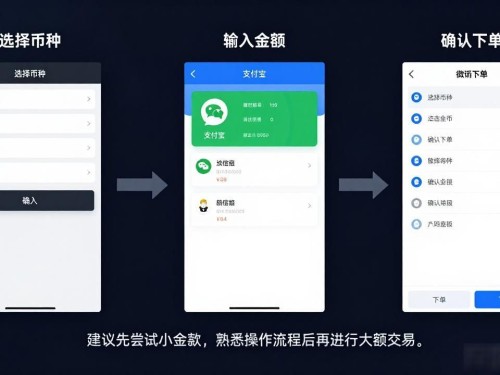 新手怎么买加密货币 一篇讲清楚