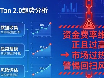 imToken 2.0趋势分析三步走