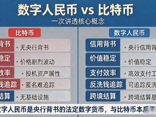 央视说了半天数字货币，这几个核心概念到底啥意思，一次给你讲透
