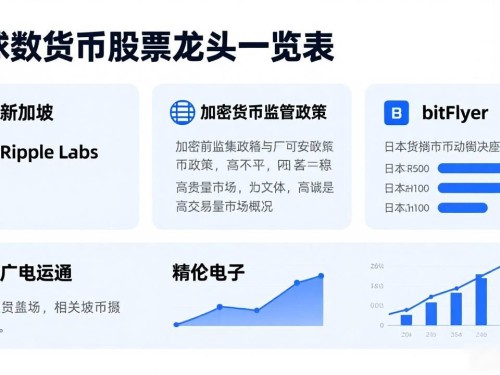 全球数字货币股票龙头一览表：想布局的人看这里