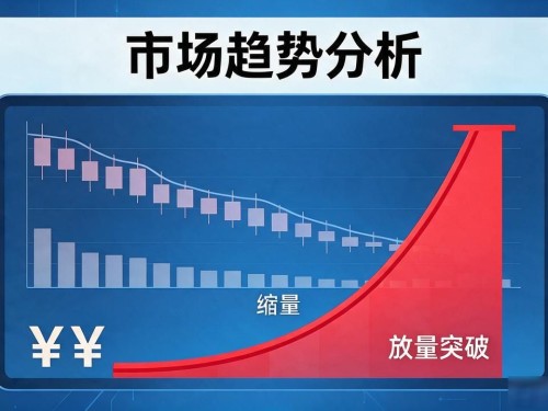 数字货币拉盘前兆：币圈拉升信号全解析