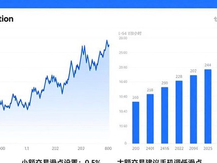 imToken钱包官网交易评估三步走