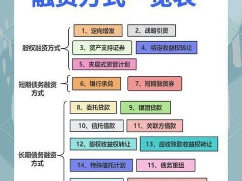 imToken资金管理攻略：从安全设置到资产规划，三步教你高效流转