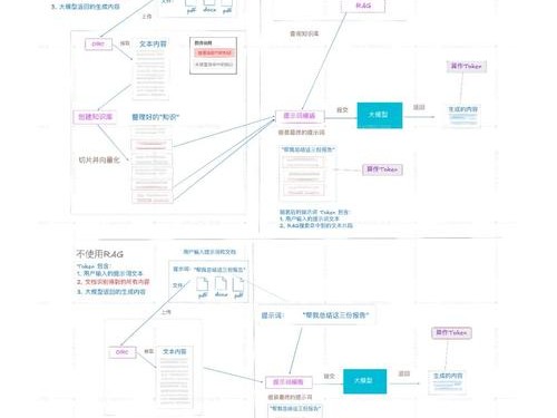 品牌方如何用imToken 2.0展示实力、连接用户？掌握Web3品牌建设新方法