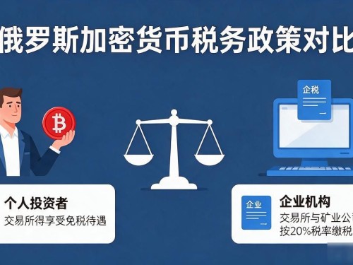俄罗斯炒币真的免税吗？
