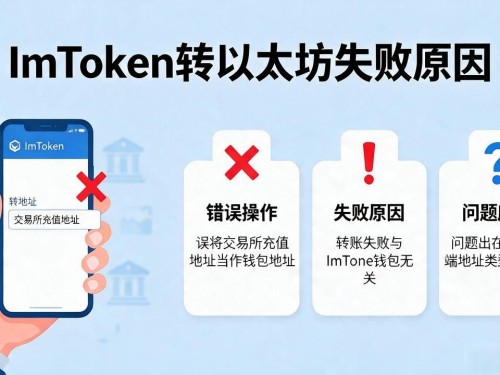 ImToken转不进以太坊？多半不是钱包的问题，是你操作反了