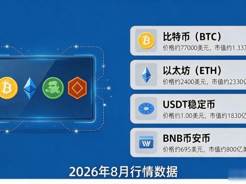 数字货币前十价格一览：比特币、以太坊等主流币行情速查