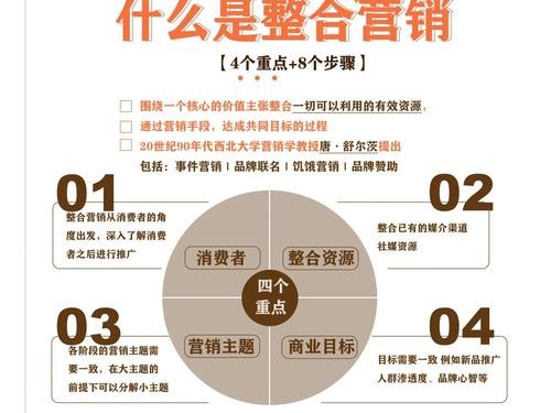 imToken官网运营指南：如何发布信息和策划活动提升社群活跃度？