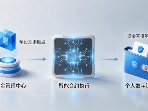 数字人民币2026最新政策，央行dcep数字货币走到哪了