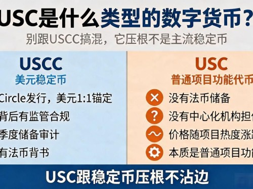 USC是什么类型的数字货币？别跟USDC搞混，它压根不是主流稳定币