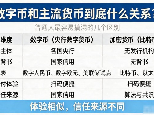 数字币和主流货币到底什么关系？普通人最容易搞混的几个区别