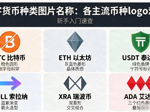 数字货币种类图片名称大全：各主流币种logo对照，新手入门速查
