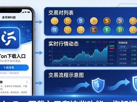 注意！imToken下载入口有这些功能，你知道几个？
