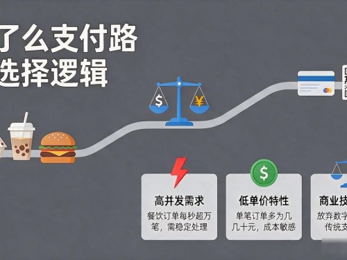 饿了么支付报错？数字货币没通道的真实原因