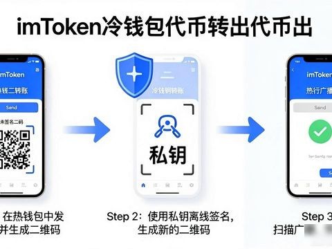 imToken冷钱包代币管理教程