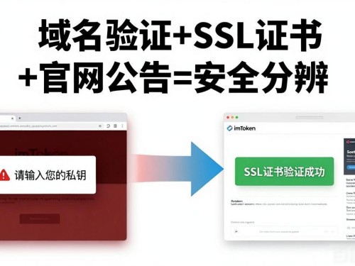 imToken正版网站如何保护投资者？安全策略全解析