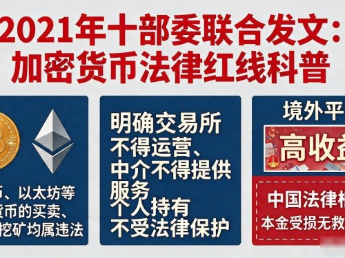 数字货币哪个领域合法？干了十五年合规的人把红线给你画清楚