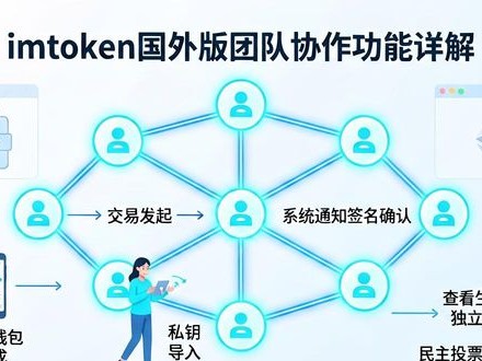 imToken国外版怎么用 团队协作功能详解