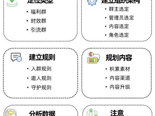 imToken社群教程：从安装钱包到共同参与DeFi，培养社群归属感
