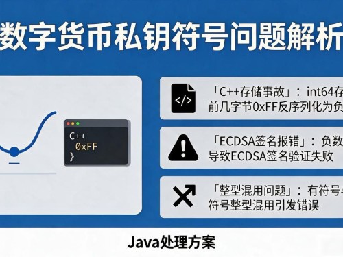 数字货币私钥有符号吗？负数私钥在椭圆曲线里到底意味着什么