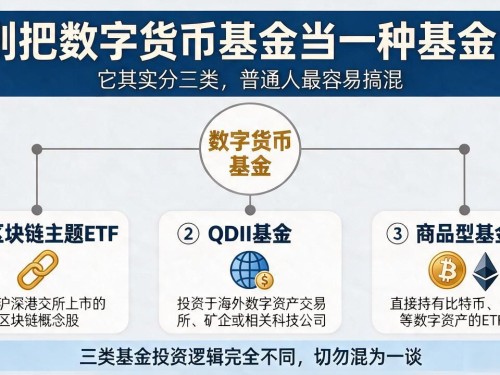 别把数字货币基金当一种基金！它其实分三类，普通人最容易搞混