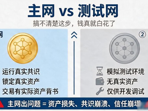 数字货币全网和主网到底有啥区别？搞不清楚这步，钱真就白花了