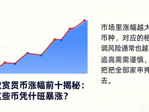 数字货币涨幅前十揭秘：这些币凭什么暴涨？