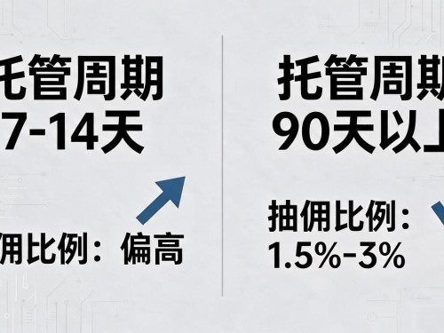 数字货币托管商家提成怎么算，比例一般多少
