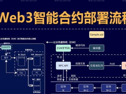 如何通过imToken钱包拓展Web3商业合作与伙伴关系