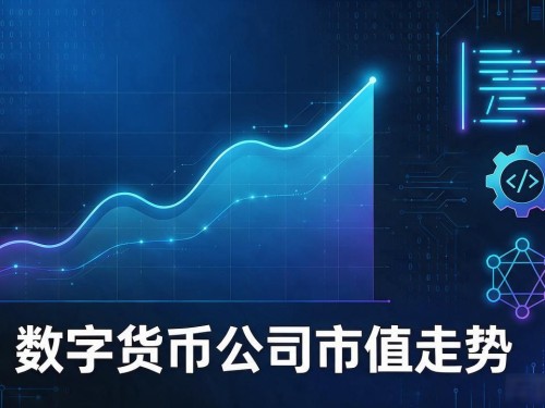 数字货币公司市值走势