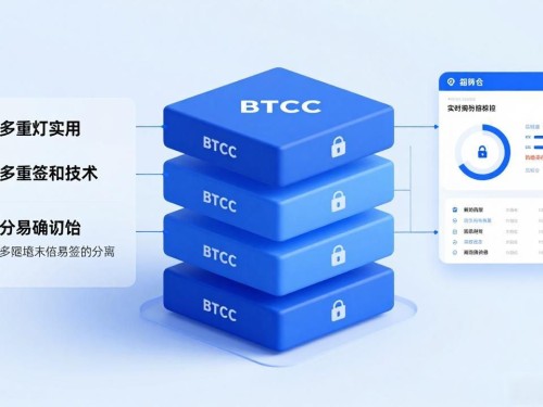 数字货币BTCC交易平台深度解析