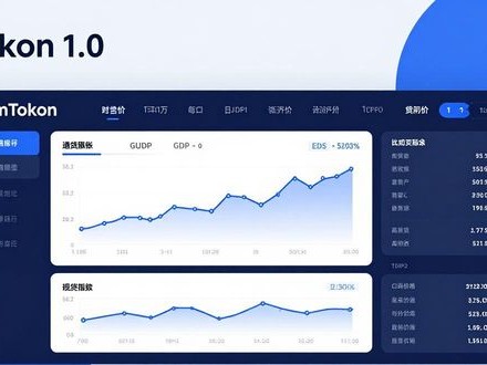 如何通过imToken官网下载1.0版分析经济环境？