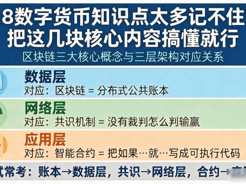 3.8数字货币知识点太多记不住？把这几块核心内容搞懂就行