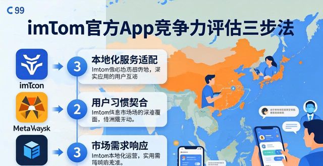 竞争实力评估_imToken官方下载app的市场竞争力评估方法_竞争力评估模型