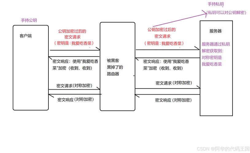 钱包αpp_钱包钱包_如何通过im钱包的社区交流加强与其他投资者的联系，分享全新的市场信息？