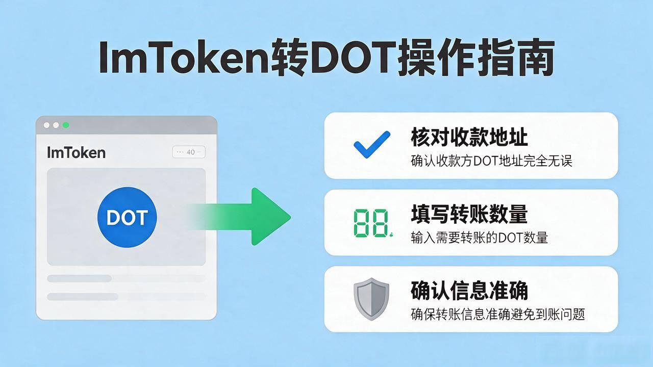 ImToken转出DOT教程_Imtoken中Dot如何转账_新手用ImToken转DOT