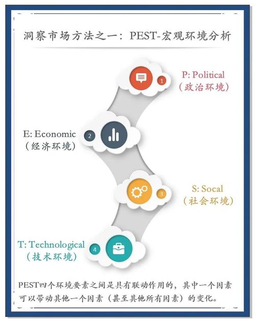 策略执行的几个要点_策略执行_深入分析imToken最新版2.0的市场策略执行？