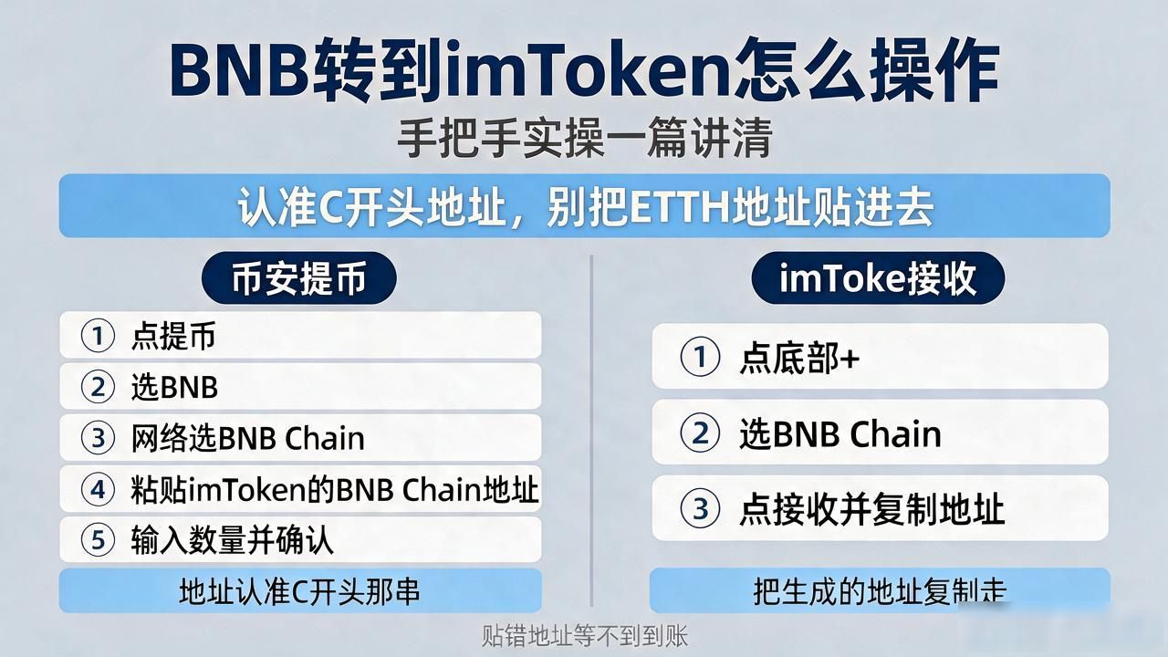 imToken接收BNB选对BNB Chain网络_币安提币到imToken操作步骤详解_bnb转入imtoken知乎