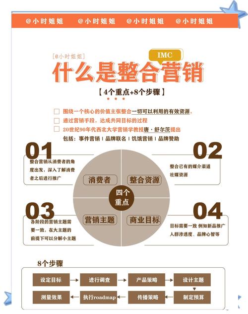 kik活跃用户_用户活跃度英文_如何在imToken国外版中提升用户活跃度？