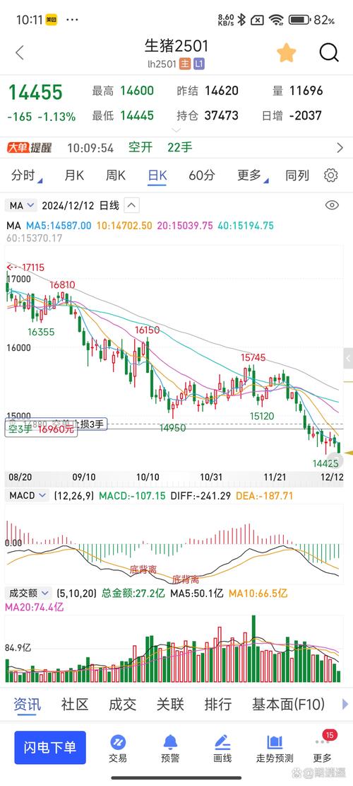 学习如何通过imToken官网下载2.0国际版查看行情图表_行情图是什么_在线行情图表
