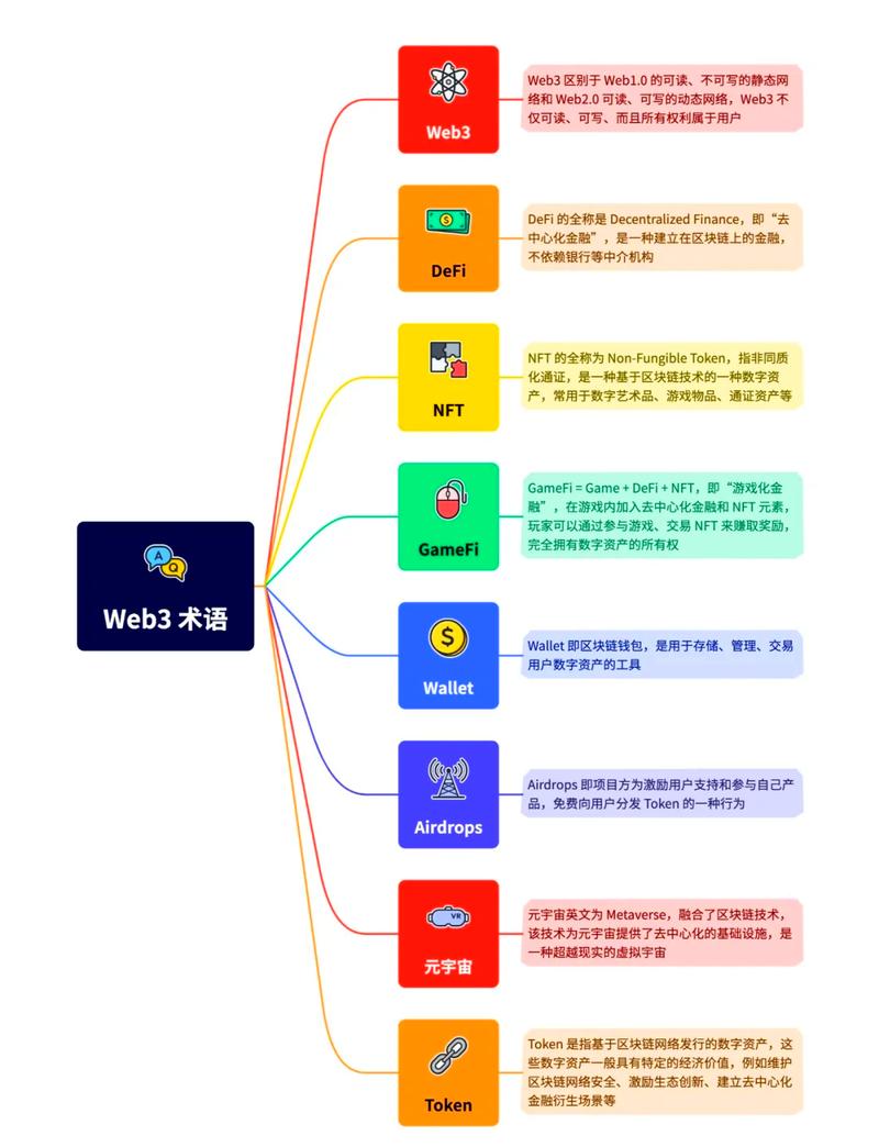 如何在imToken官方网站提高市场参与度?_如何在imToken官方网站提高市场参与度?_如何在imToken官方网站提高市场参与度?