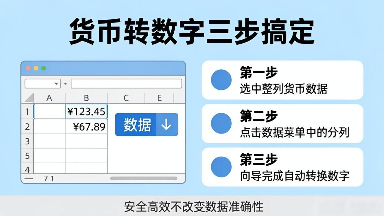 Excel货币数据求和技巧_表格货币转换成数字_财务报表货币格式转换